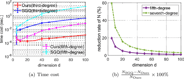 Figure 1 for Towards a Unified Quadrature Framework for Large-Scale Kernel Machines