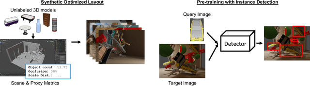 Figure 1 for Label-Free Synthetic Pretraining of Object Detectors