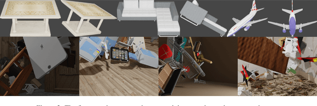 Figure 2 for Label-Free Synthetic Pretraining of Object Detectors