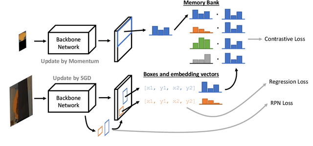 Figure 4 for Label-Free Synthetic Pretraining of Object Detectors