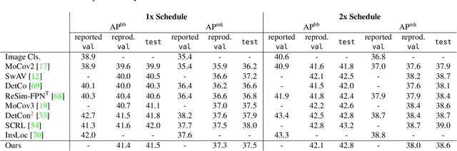 Figure 3 for Label-Free Synthetic Pretraining of Object Detectors