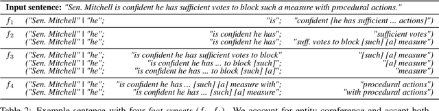 Figure 3 for AnnIE: An Annotation Platform for Constructing Complete Open Information Extraction Benchmark