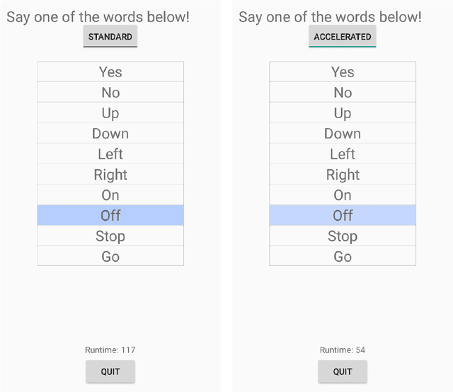 Figure 4 for Median Binary-Connect Method and a Binary Convolutional Neural Nework for Word Recognition