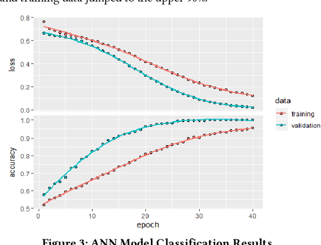 Figure 3 for Attention Patterns Detection using Brain Computer Interfaces