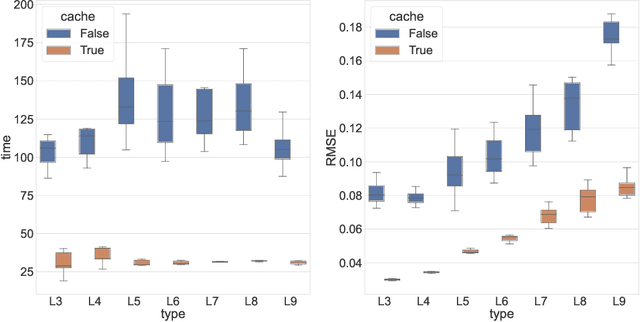 Figure 4 for Automated differential equation solver based on the parametric approximation optimization