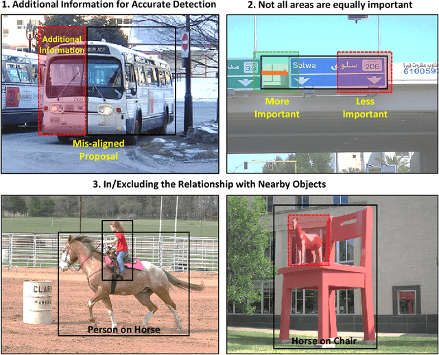 Figure 1 for BAN: Focusing on Boundary Context for Object Detection