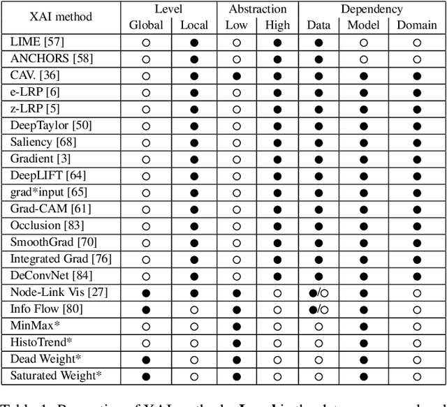 Figure 1 for explAIner: A Visual Analytics Framework for Interactive and Explainable Machine Learning