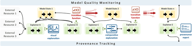 Figure 2 for explAIner: A Visual Analytics Framework for Interactive and Explainable Machine Learning