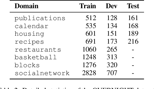 Figure 3 for Domain Adaptation for Semantic Parsing