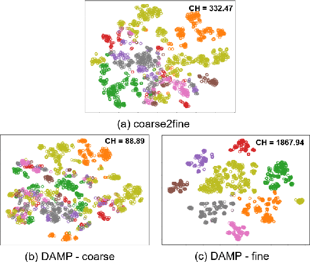 Figure 4 for Domain Adaptation for Semantic Parsing