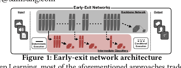Figure 1 for Adaptive Inference through Early-Exit Networks: Design, Challenges and Directions