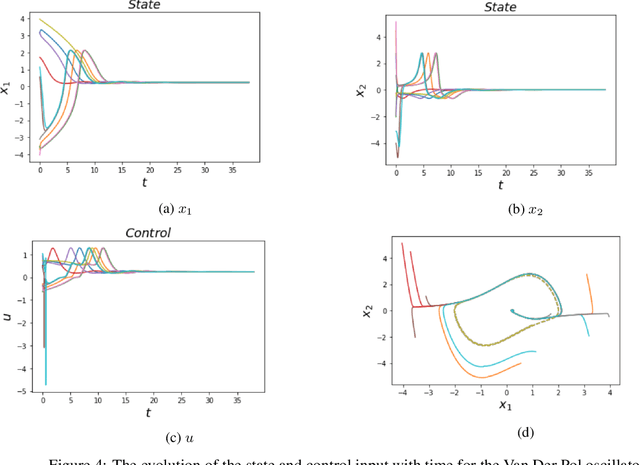 Figure 4 for Neural Koopman Lyapunov Control