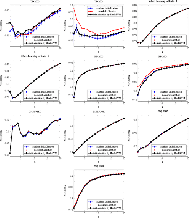 Figure 4 for Ranking via Robust Binary Classification and Parallel Parameter Estimation in Large-Scale Data
