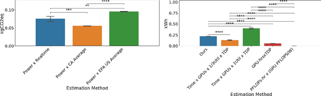 Figure 4 for Towards the Systematic Reporting of the Energy and Carbon Footprints of Machine Learning