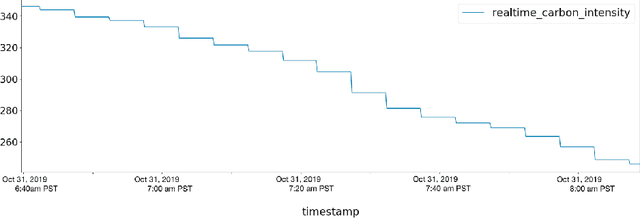 Figure 2 for Towards the Systematic Reporting of the Energy and Carbon Footprints of Machine Learning