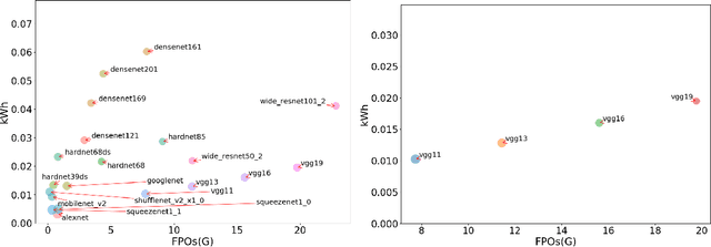 Figure 3 for Towards the Systematic Reporting of the Energy and Carbon Footprints of Machine Learning