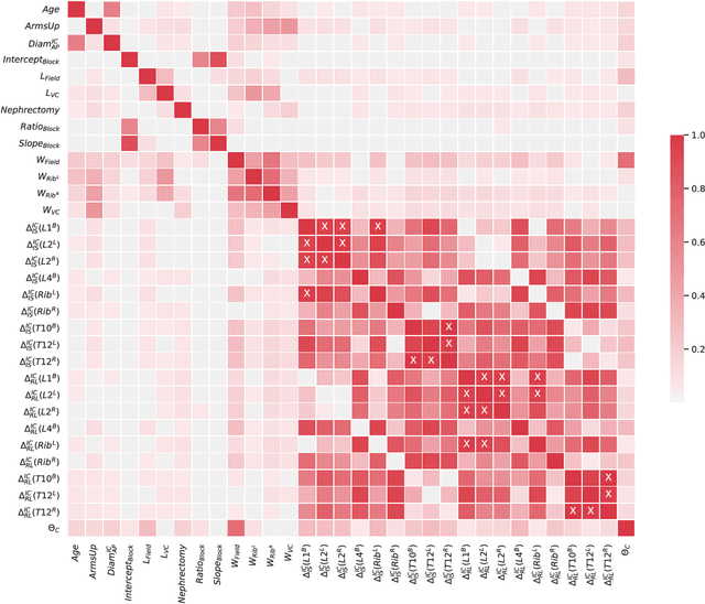 Figure 3 for Surrogate-free machine learning-based organ dose reconstruction for pediatric abdominal radiotherapy