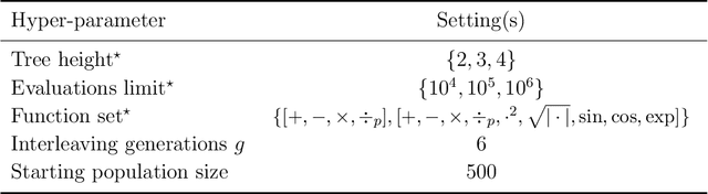 Figure 4 for Surrogate-free machine learning-based organ dose reconstruction for pediatric abdominal radiotherapy