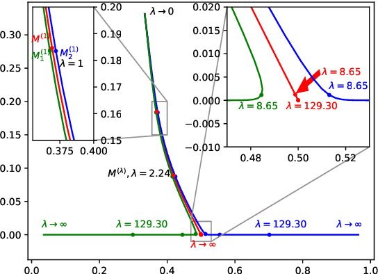 Figure 1 for A mathematical theory of cooperative communication