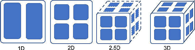 Figure 1 for Colossal-AI: A Unified Deep Learning System For Large-Scale Parallel Training