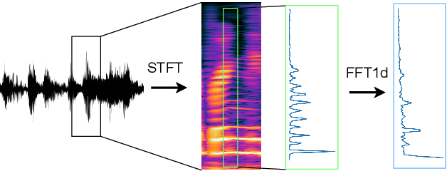 Figure 1 for FFC-SE: Fast Fourier Convolution for Speech Enhancement