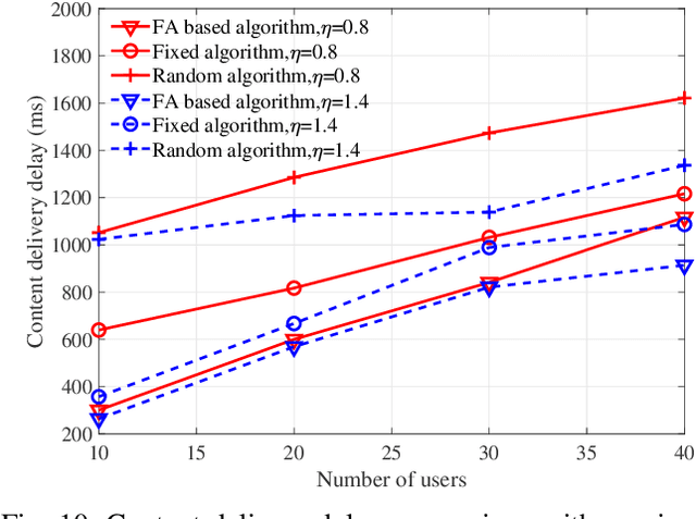 Figure 2 for Caching Placement and Resource Allocation for Cache-Enabling UAV NOMA Networks