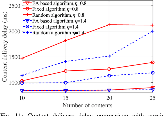 Figure 3 for Caching Placement and Resource Allocation for Cache-Enabling UAV NOMA Networks