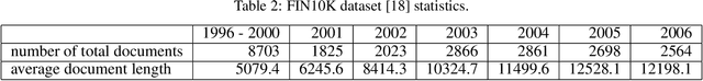 Figure 3 for FETILDA: An Effective Framework For Fin-tuned Embeddings For Long Financial Text Documents