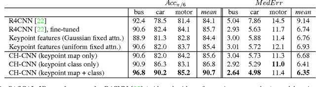 Figure 2 for Click Here: Human-Localized Keypoints as Guidance for Viewpoint Estimation