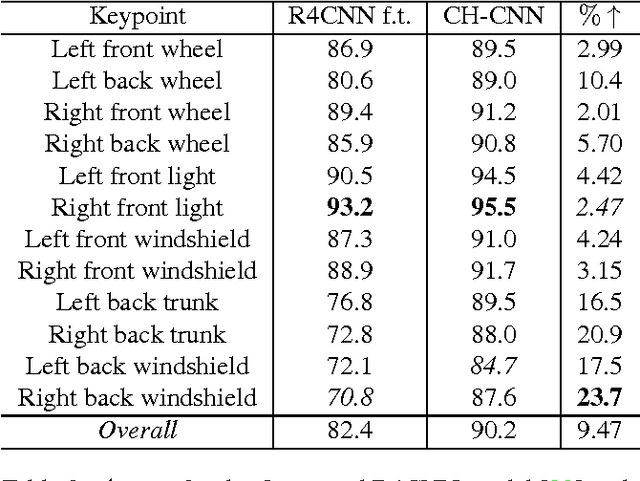Figure 4 for Click Here: Human-Localized Keypoints as Guidance for Viewpoint Estimation
