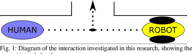 Figure 2 for Mobile Robot Yielding Cues for Human-Robot Spatial Interaction