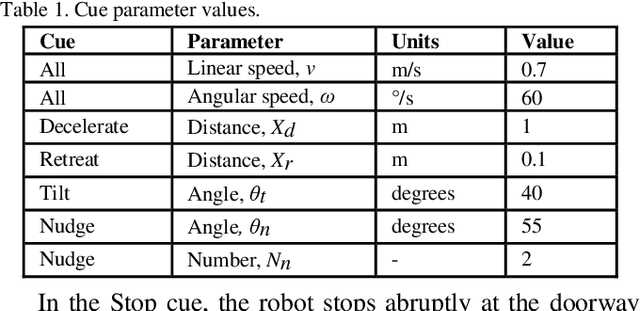 Figure 1 for Mobile Robot Yielding Cues for Human-Robot Spatial Interaction