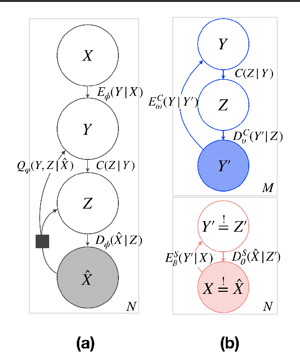 Figure 2 for Neural Communication Systems with Bandwidth-limited Channel