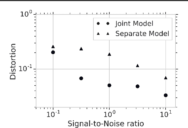 Figure 4 for Neural Communication Systems with Bandwidth-limited Channel