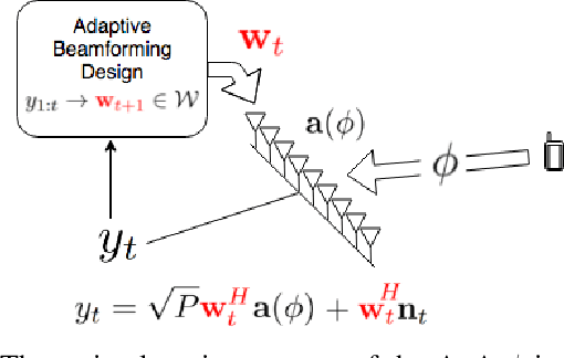 Figure 1 for Active Learning and CSI acquisition for mmWave Initial Alignment