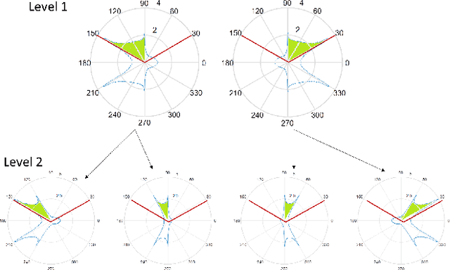 Figure 3 for Active Learning and CSI acquisition for mmWave Initial Alignment