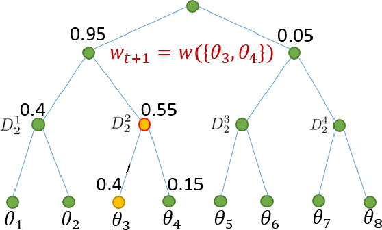 Figure 4 for Active Learning and CSI acquisition for mmWave Initial Alignment