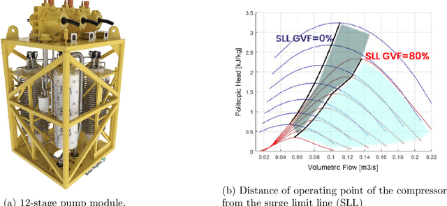 Figure 1 for Deep Surrogate of Modular Multi Pump using Active Learning