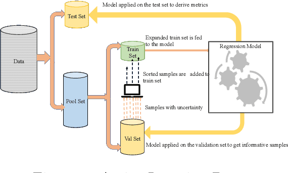 Figure 3 for Deep Surrogate of Modular Multi Pump using Active Learning