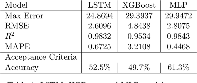Figure 2 for Deep Surrogate of Modular Multi Pump using Active Learning
