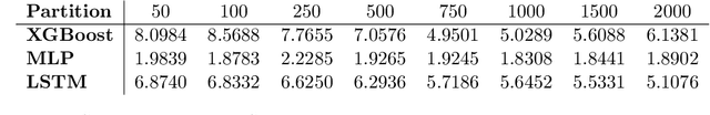 Figure 4 for Deep Surrogate of Modular Multi Pump using Active Learning
