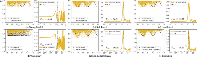 Figure 4 for Distillation-Resistant Watermarking for Model Protection in NLP