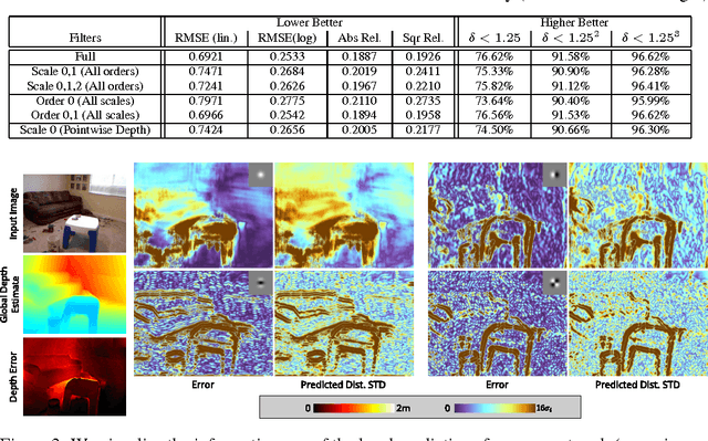 Figure 3 for Depth from a Single Image by Harmonizing Overcomplete Local Network Predictions