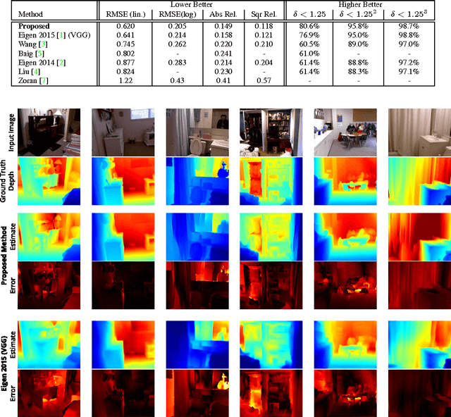Figure 4 for Depth from a Single Image by Harmonizing Overcomplete Local Network Predictions