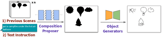 Figure 2 for Scones: Towards Conversational Authoring of Sketches