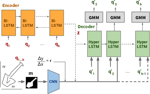 Figure 4 for Scones: Towards Conversational Authoring of Sketches