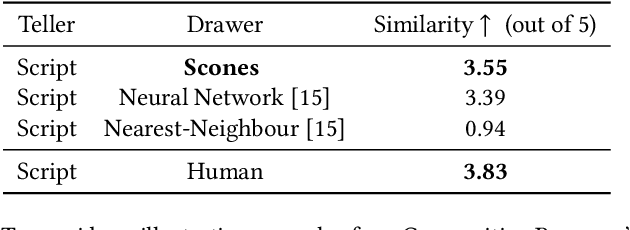 Figure 1 for Scones: Towards Conversational Authoring of Sketches