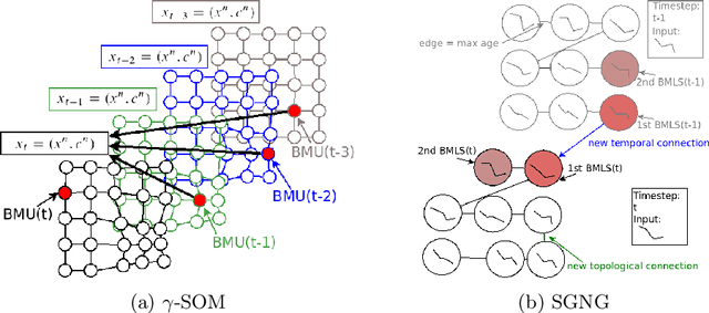 Figure 3 for Comparing SONN Types for Efficient Robot Motion Planning in the Configuration Space