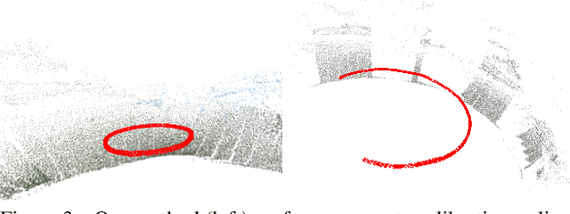 Figure 4 for Structure from Motion for Panorama-Style Videos