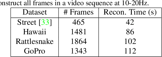 Figure 3 for Structure from Motion for Panorama-Style Videos